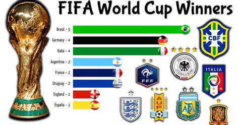 most football world cup wins